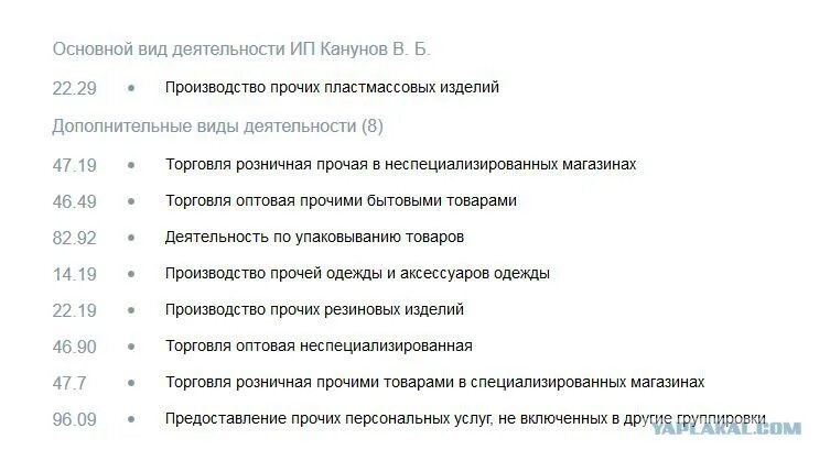 Оквэд сколько можно. ОКВЭД для продуктового магазина для ИП 2023. ОКВЭД для КФХ 2023 коды. Код ОКВЭД для ИП розничная торговля. Код деятельности для ИП розничная торговля.