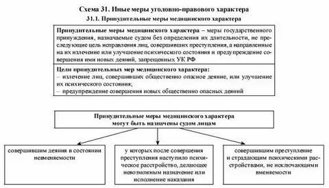 Виды уголовно правового воздействия