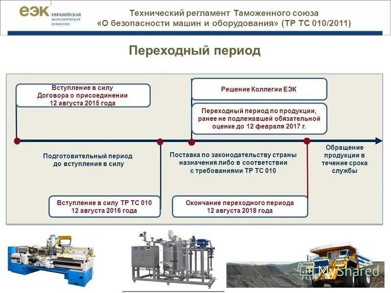 Тр тс машины и оборудование 010. Тр тс 010/2011 технический регламент о безопасности машин и оборудования. Декларация соответствия тр тс 010. Тр тс машины и оборудование 010. Тр тс 010/2011 котлы газовые.