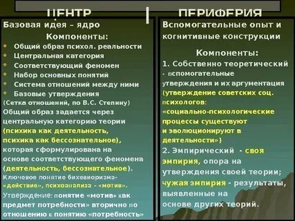 Страны периферии