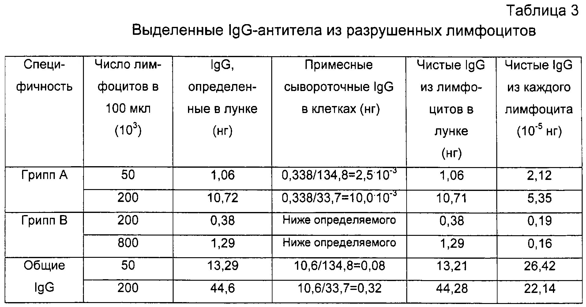 Сколько норма антитела