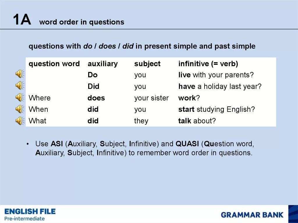 Grammar past simple questions. Word order in questions. question order. question words word order. word order in english questions.