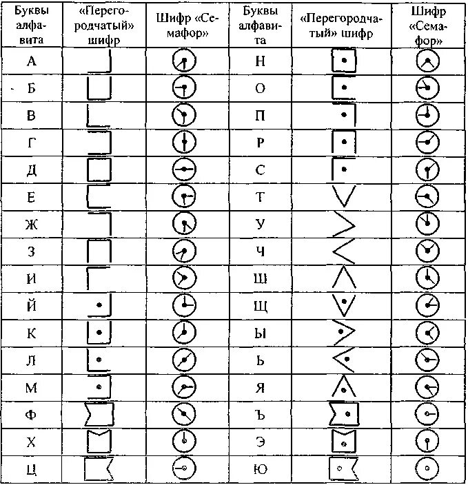 Символы вместо слов. Шифр с палочками и точками. Шифры полуфабрикаты. Шифр с ключом расшифровкой для детей. Шифры сложные и их дешифровка.