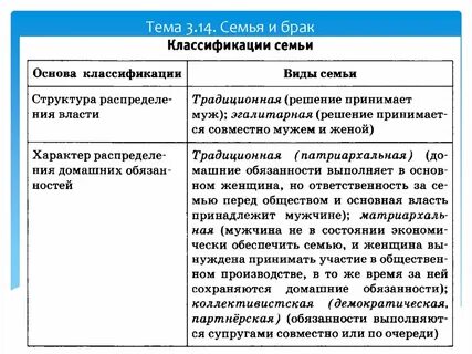 Для семьи демократического партнерского типа характерно справедливое