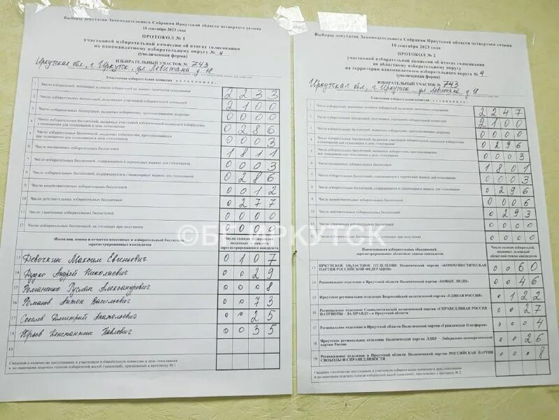 Протокол тик об итогах голосования. Даты выборов президента россии 2018. Формирование участковой избирательной комиисс. Данные уик. Данные уик.