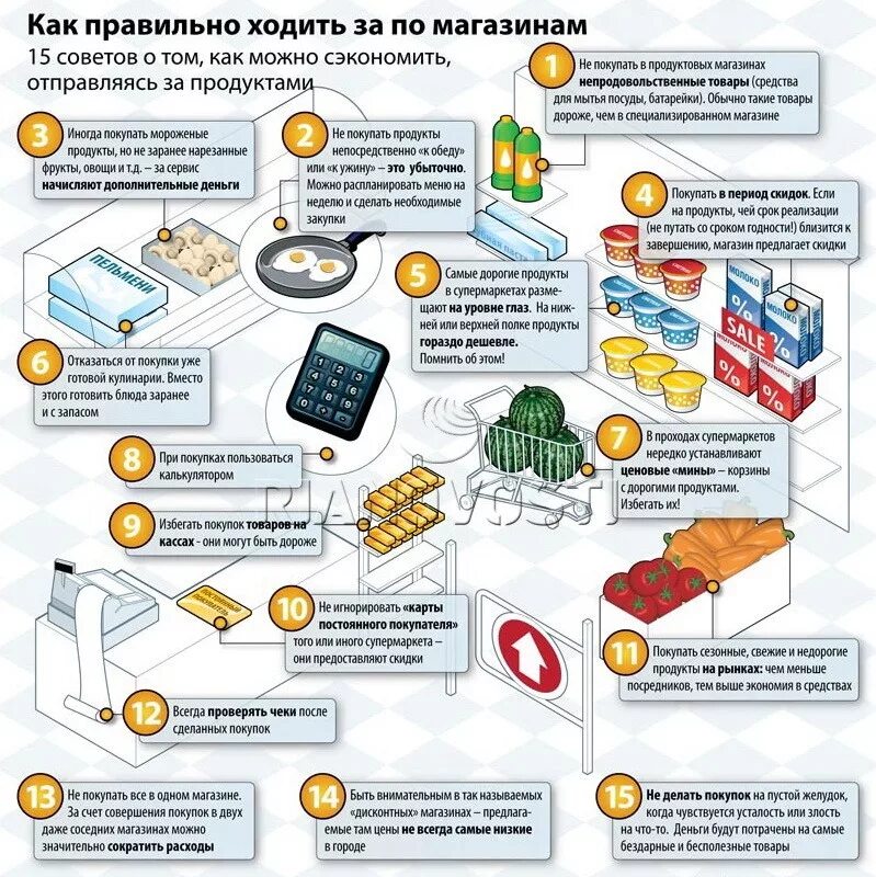 Новые правила покупки. Советы для экономии денег. Памятка по экономии денег. Инфографика полезные советы. Памятка как правильно экономить деньги.