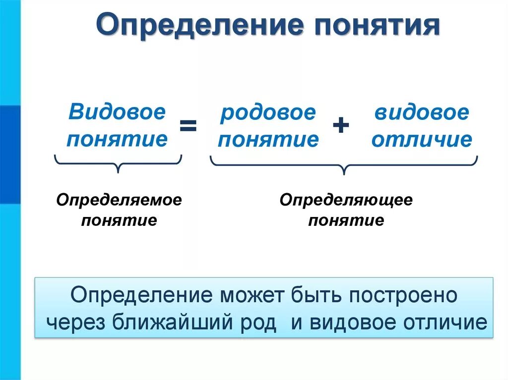 Определить отличия. Определяемое понятие родовое понятие и видовое отличие. Определяемое и определяющее понятия. Родовые и видовые понятия. Определение понятия.