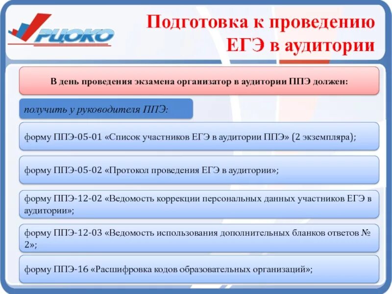 Тест для организаторов огэ. ППЭ-05-01 «список участников экзамена в аудитории ППЭ». ППЭ-05-02-К «протокол проведения ЕГЭ В аудитории проведения». ППЭ-05-01. Организатор в аудитории ППЭ должен.