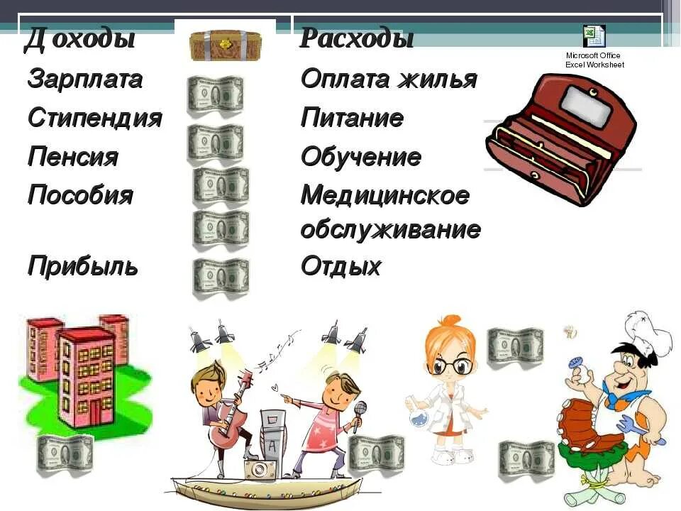 Для чего нужен бюджет 3 класс. Семейный бюджет. Доходы и расходы семьи. Семейный бюджет для детей. Бюджет семьи рисунок.