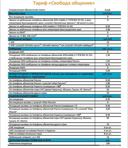 Вин мобайл. Тарифный план Свобода общения. Свобода общения win mobile Крым тариф интернет. Вин мобайл тарифы.