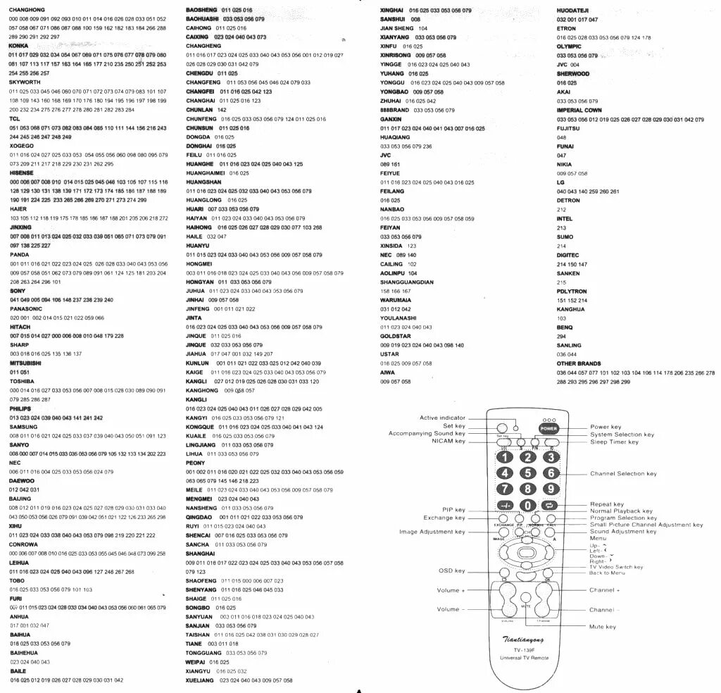 Таблица кодов на пульт ТВ 139 Ф. Пульт TV-139f коды к телевизору Hyundai. Универсальный пульт Филипс коды для телевизора srp2008. TV-139f код для Supra. Телевизор код 3