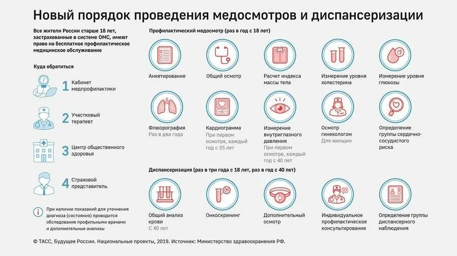 Будем проверять каждый день. Памятка по проведению диспансеризации. Порядок прохождения диспансеризации. Диспансеризация информация для населения. Диспансеризация памятка для пациента.