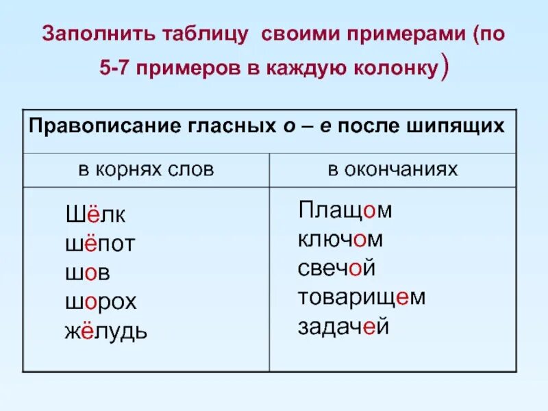 Заполнены правило написания