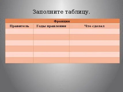 Таблица англия и франция 6 класс история