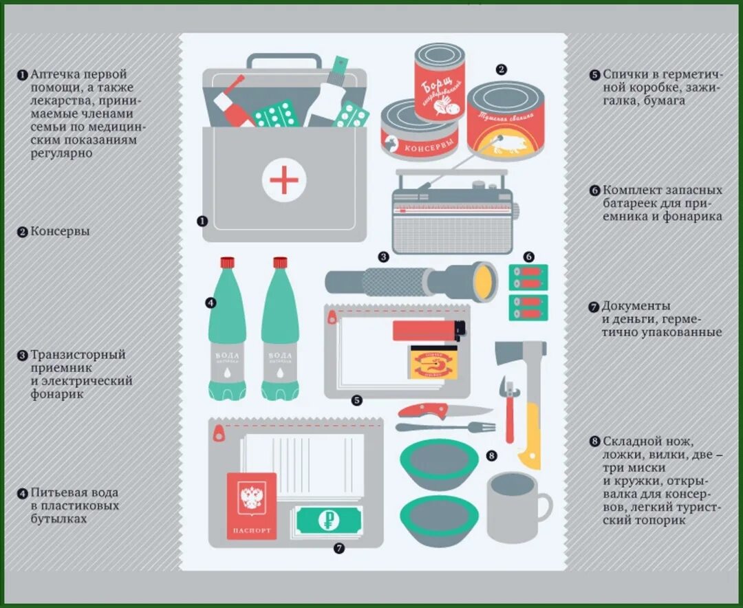 Техника первой необходимости. Инфографика ЧС. Инфографика при чрезвычайных ситуациях. Инфографика первая помощь.
