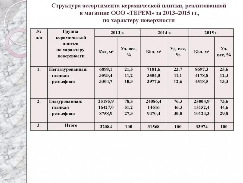 Удельный вес керамической плитки 1 м2. Вес керамической плитки 20х30 1 м2. Вес плиты керамической 1 м2. Вес напольной плитки керамической 1 м2. Вес 1 плитки