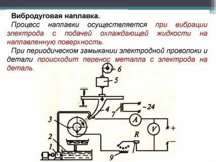 Процесс подачи