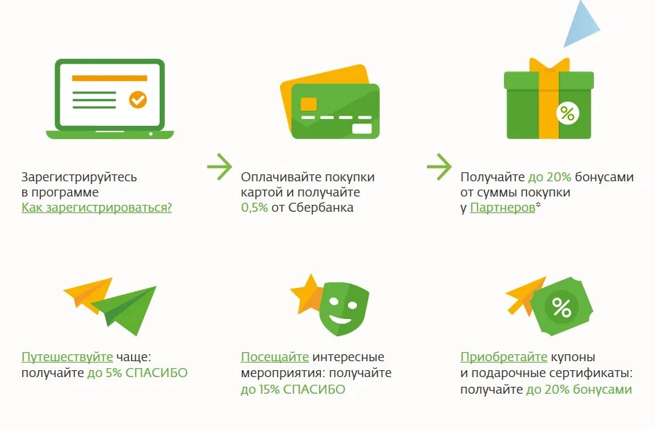 Как переводить бонусы сбер спасибо другому. Бонусная программа спасибо от Сбербанка. Карта спасибо Сбербанка. Оплатить бонусами спасибо от Сбербанка. Как оформить бонусы спасибо от Сбербанка.