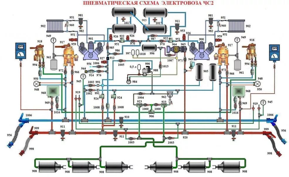 Магистрали электровоза. Пневматическая схема электровоза вл80с. Пневматическая схема электровоза эп1. Пневматическая схема электровоза эп1м. Схема электровоза 2эс10.