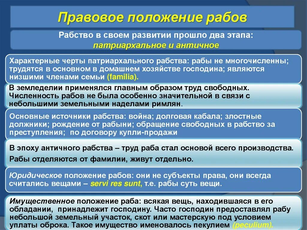 Правовое положение рабов. Правовое положение рабов в римском праве. Правовое положение рабов в праве.. Субъекты правоотношений римское право. Положение рабов в римском праве