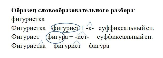 Словообразовательный анализ. Словообразовательный разбор. Словообразовательный разбор слова. Словообразовательный разбор 6 класс примеры. Словообразовательный разбор слова песчаный 6 класс