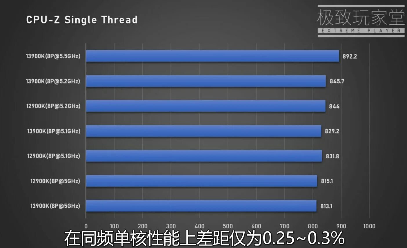 I9 13900k CPU Z. 13 Поколение Интел. Intel Core i9 12900k. I9 13900k.