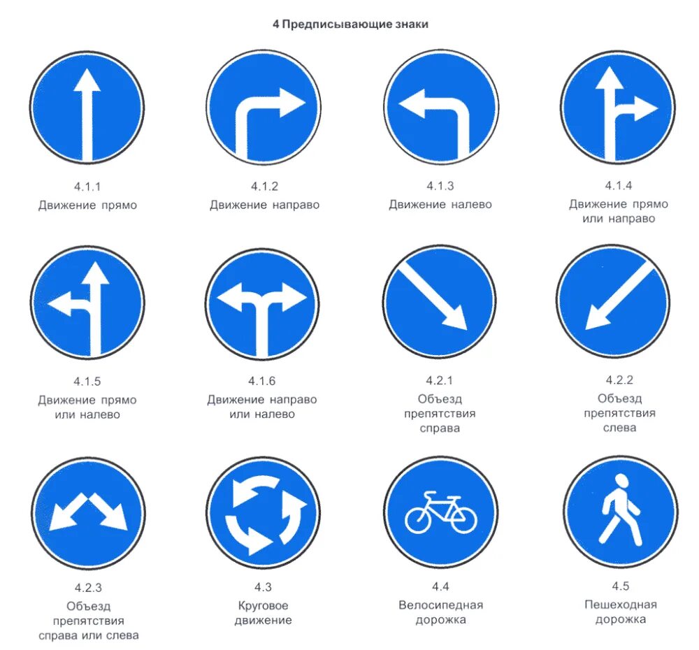 Дорожные знаки круглый синий. Предписывающие знаки 4.1.1-4.1.6. Предписывающие знаки дорожного движения 2020. Предписывающие знаки дорожного движения 2020 с пояснениями. Разрешающие знаки ПДД.