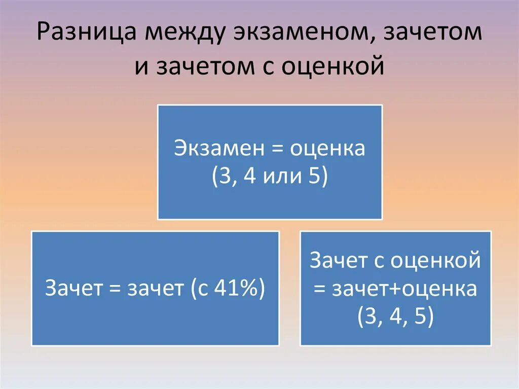 Отличаются вдвое. Чем отличается зачет от экзамена. Чем зачет с оценкой отличается от экзамена. Зачет или экзамен разница. Чем отличается зачет от экзамена в университете.