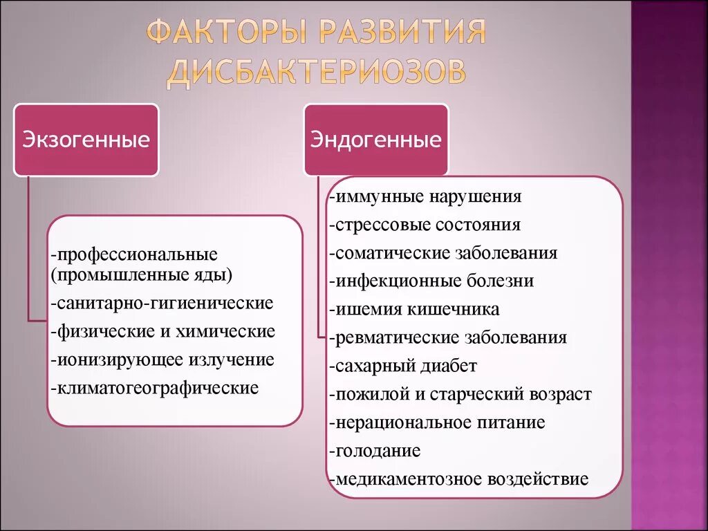 Экзогенные факторы нарушений развития. Факторы развития дисбактериозов экзогенные и эндогенные. Причины развития дисбактериоза. Факторы развития дисбактериоза. Дисбактериоз микробиология.