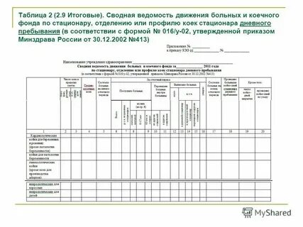 Листок движения больных и коечный фонд