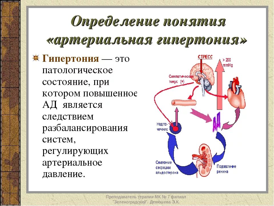 Гипертензия что. Гипертония определение. Гипертоническая болезнь определение. Понятие об артериальной гипертензии. Артериальная гипертензия определение.