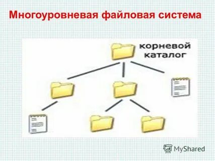Корневой каталог