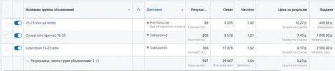 Заявки спб