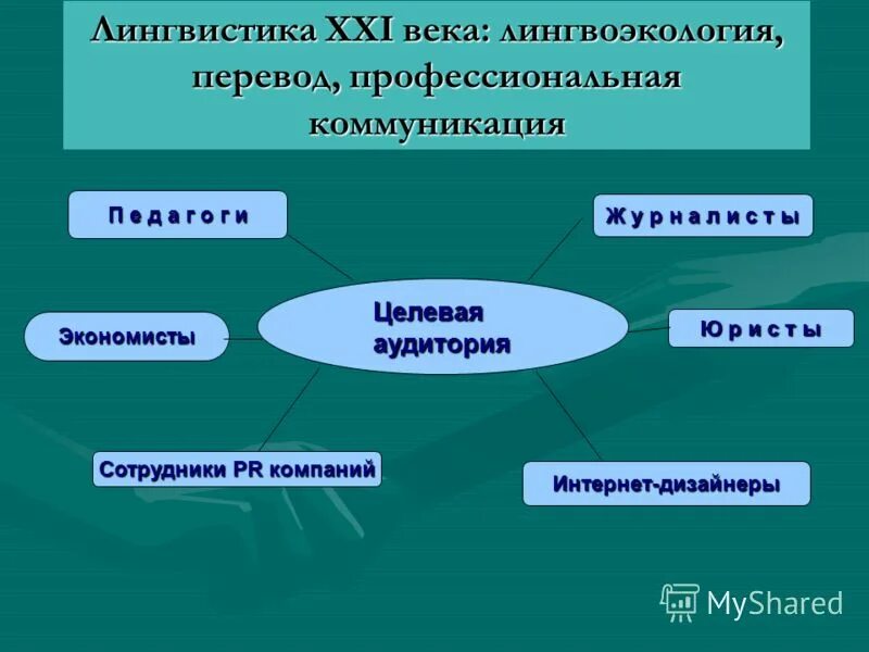 Лингвоэкология это. Эколингвистика и лингвоэкология. Лингвистика и зарубежная филология. Экологическая лингвистика. Эколингвистика