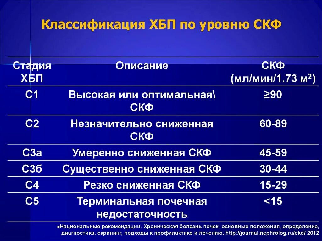 Хбп ст. Хроническая болезнь почек с2а2. Стадии почечной недостаточности по СКФ. Хроническая болезнь почек 1, а2. Классификация ХБП по СКФ стадии.