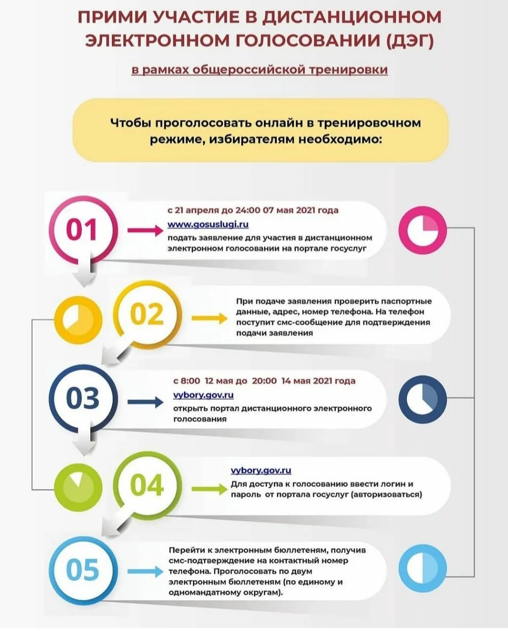 Сайт дэг проголосовать. Электронное голосование. Дистанционное электронное голосование. Электроноеголосование. Дистанционное голосование на выборах.