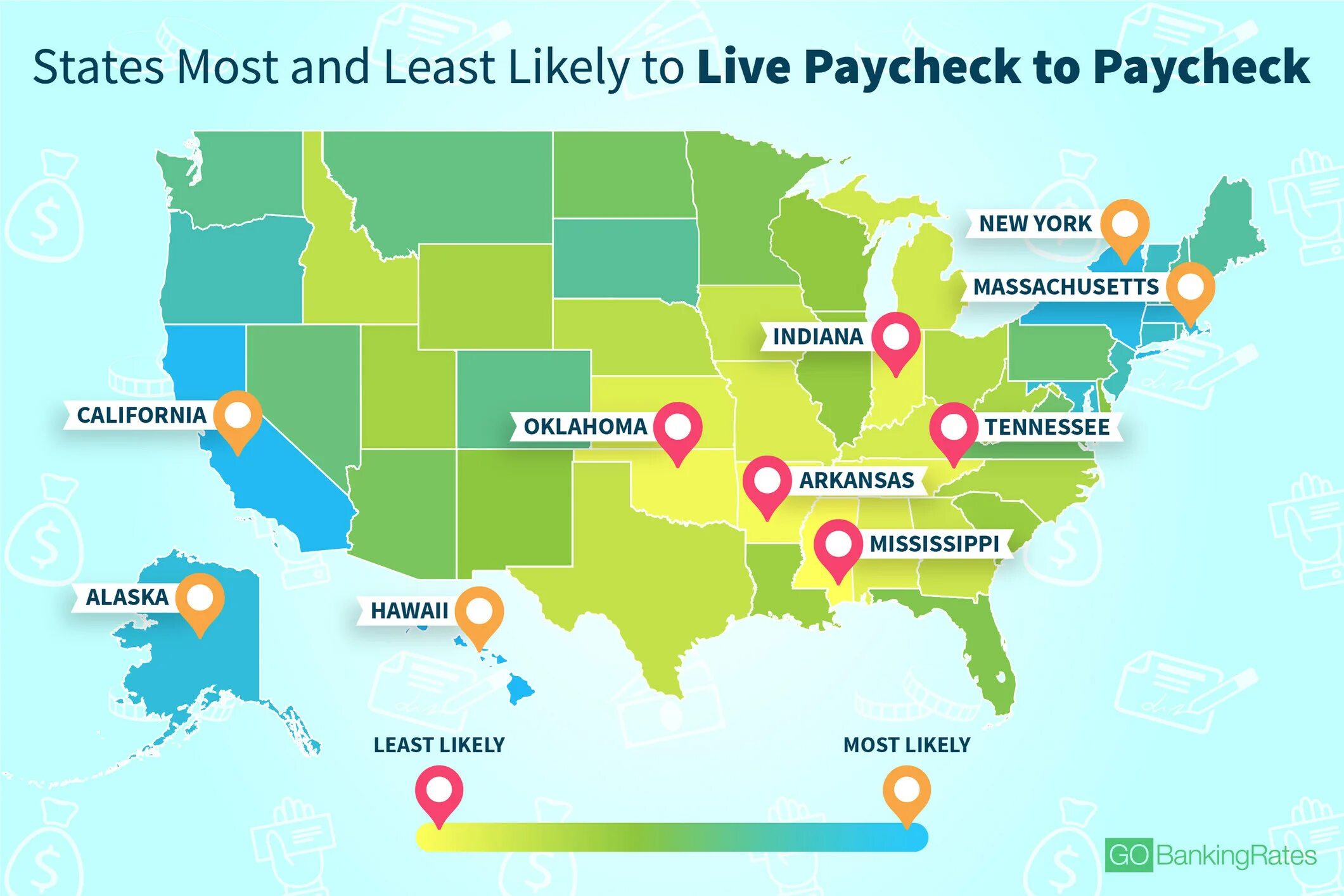 Конструкция с most likely. НКО ранг в Калифорнии. California cost of Living. Be likely. Least likely