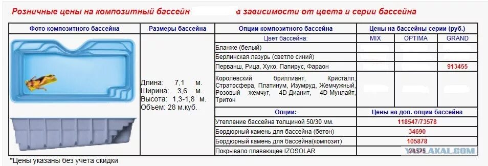 В бассейн налили 1400 м3. Объем воды в бассейне. Расчет бассейна. Как рассчитать бассейн. Размеры бассейна таблица.