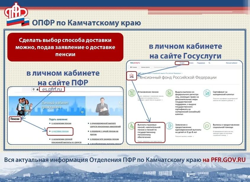 Сайт pfr gov ru. Способы доставки пенсии. Как поменять способ доставки пенсии. Смена доставки пенсии. Доставка пенсии через госуслуги.