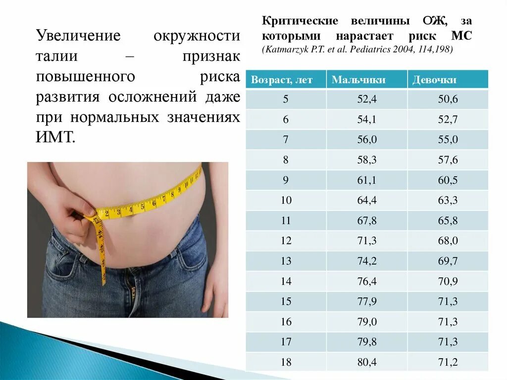 Ожирение окружность талии. Обхват живота у женщин. Окружность талии при ожирении. Нормальный объем живота у женщин. Окружность живота у женщин в норме.