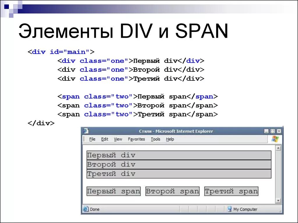 Содержимое div. Div и span. Элемент div. <Span> и span div. Различия между div и span.