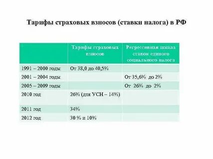 Недоимка по пенсионным взносам