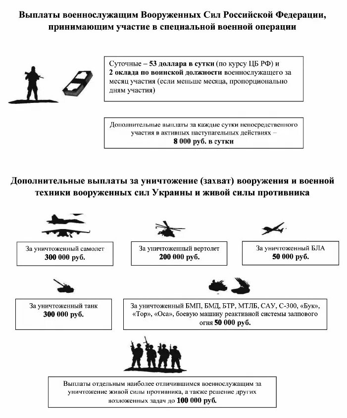 Выплаты за специальную операцию. Компенсации военнослужащим. выплаты участникам специальной военной операции. участвующие в специальной военной операции. социальные выплаты военнослужащим.