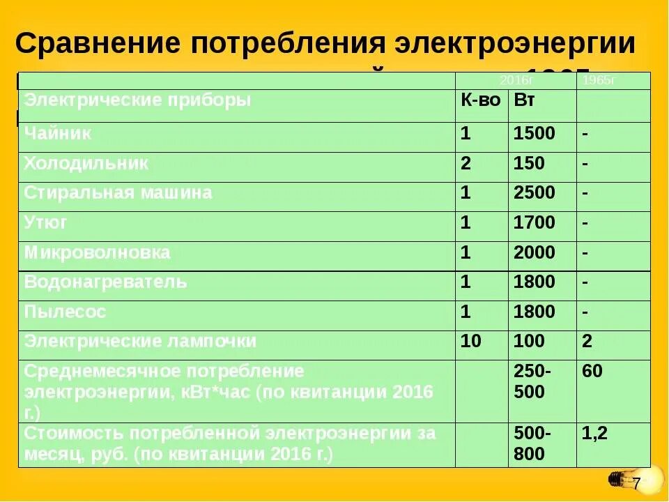 Сколько электроэнергии кондиционер. Потребление электроэнергии сплит системой. Потребление электрожнергии конди. Расход энергии кондиционера. Расход электроэнергии кондиционера.