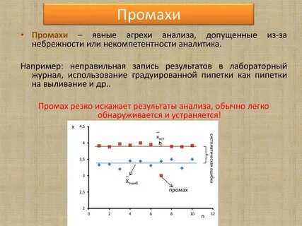 Промах это