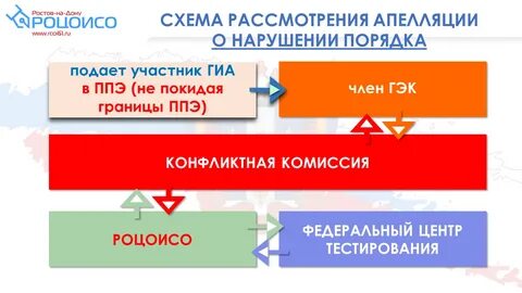 Апелляция на устный русский