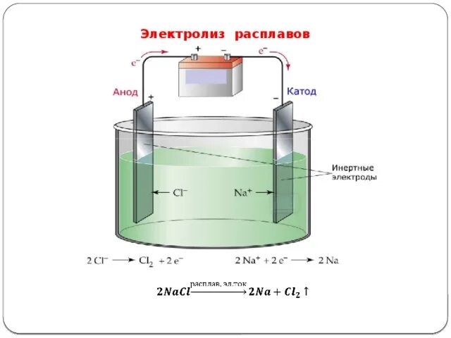 Кальций получают электролизом расплавов солей. Электролиз растворов и расплавов электролитов. Электролиз расплавов схема. Электролиз растворов электролитов схема. Электролиз растворов и расплавов солей.