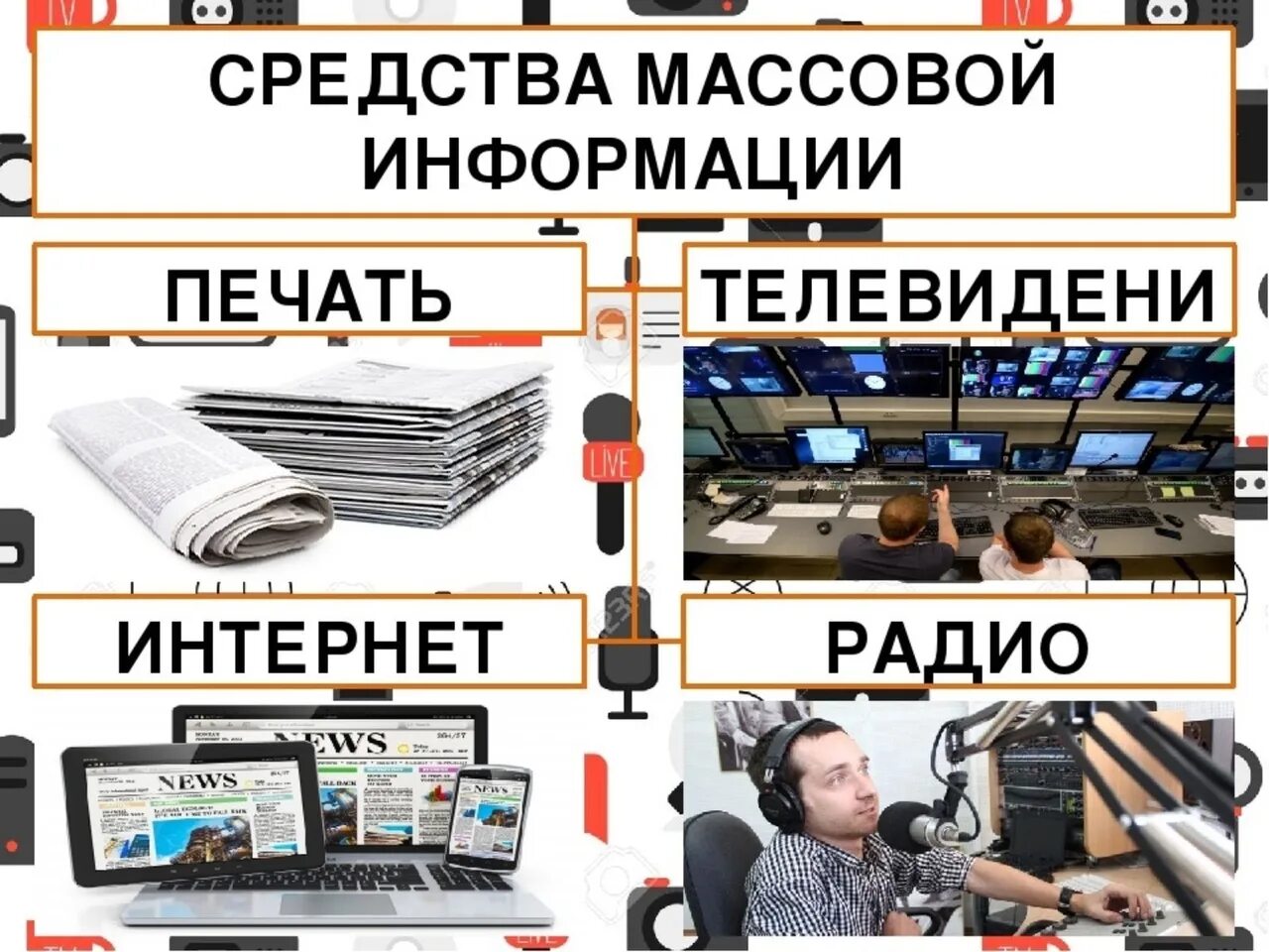 Информационные сми в интернете. Средства массовой информации. СМИ. Современные СМИ. Интернет СМИ.