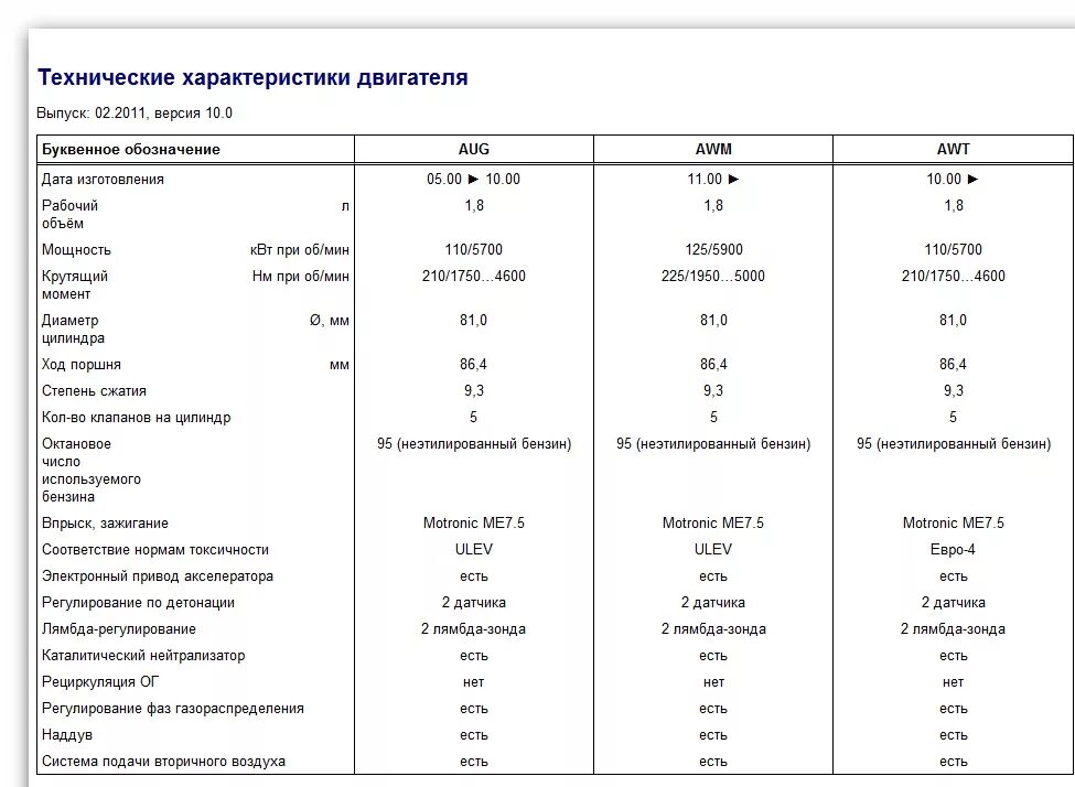 Двигатели Volkswagen 1.8характеристики. Технические характеристики двигателя Фольксваген 5.2. Двигатель мд3 техническое описание. Данные двигателя VW t3. Характеристики электромотора