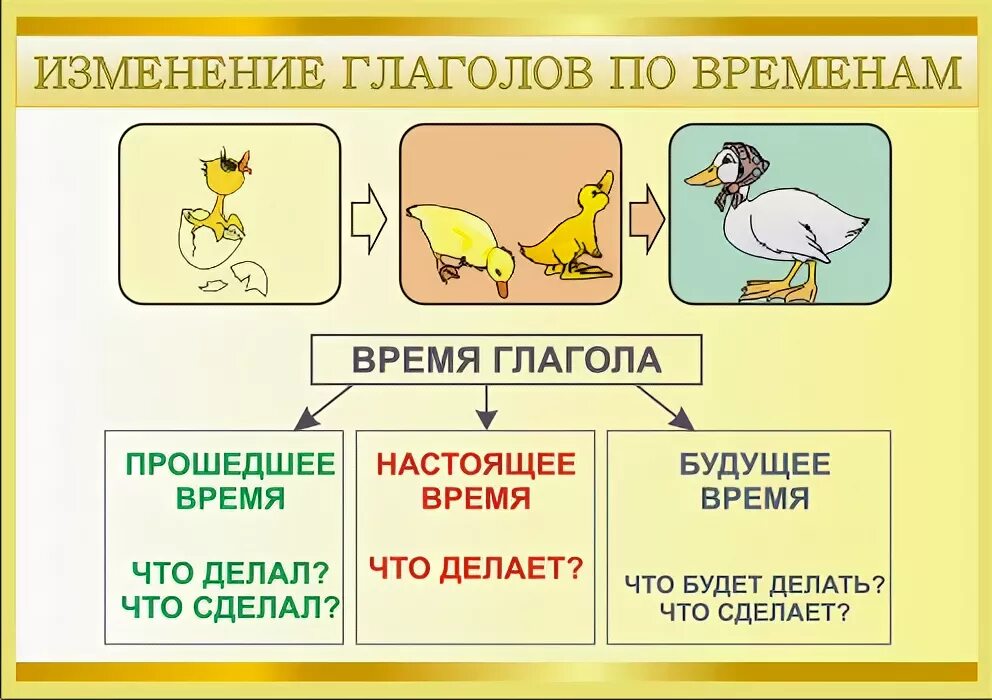 Рисунки в прошедшем времени. Глагол наглядное пособие. Наглядность на уроках русского языка. Наглядные пособия на уроках русского языка. Глагол наглядность.